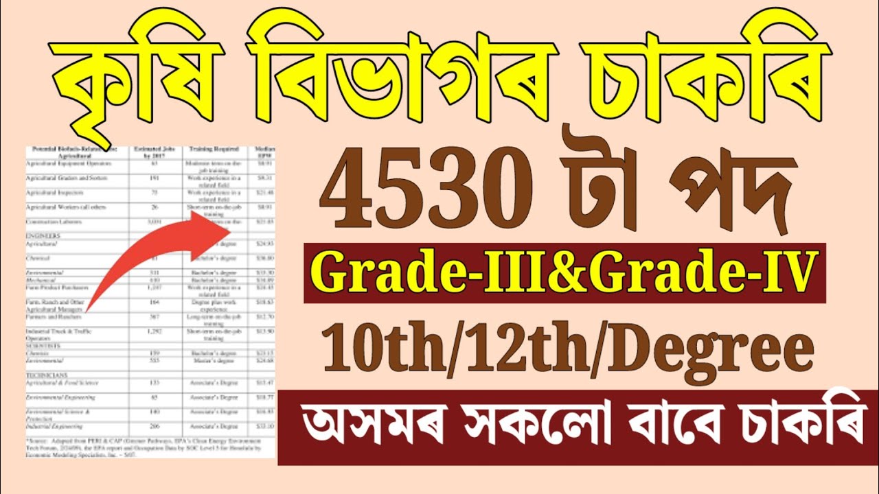 কৃষি বিভাগৰ চাকৰি ২০২৫ - Agriculture new vacancy 2025 | Jobs in Assam | Assam jobs 2025 |