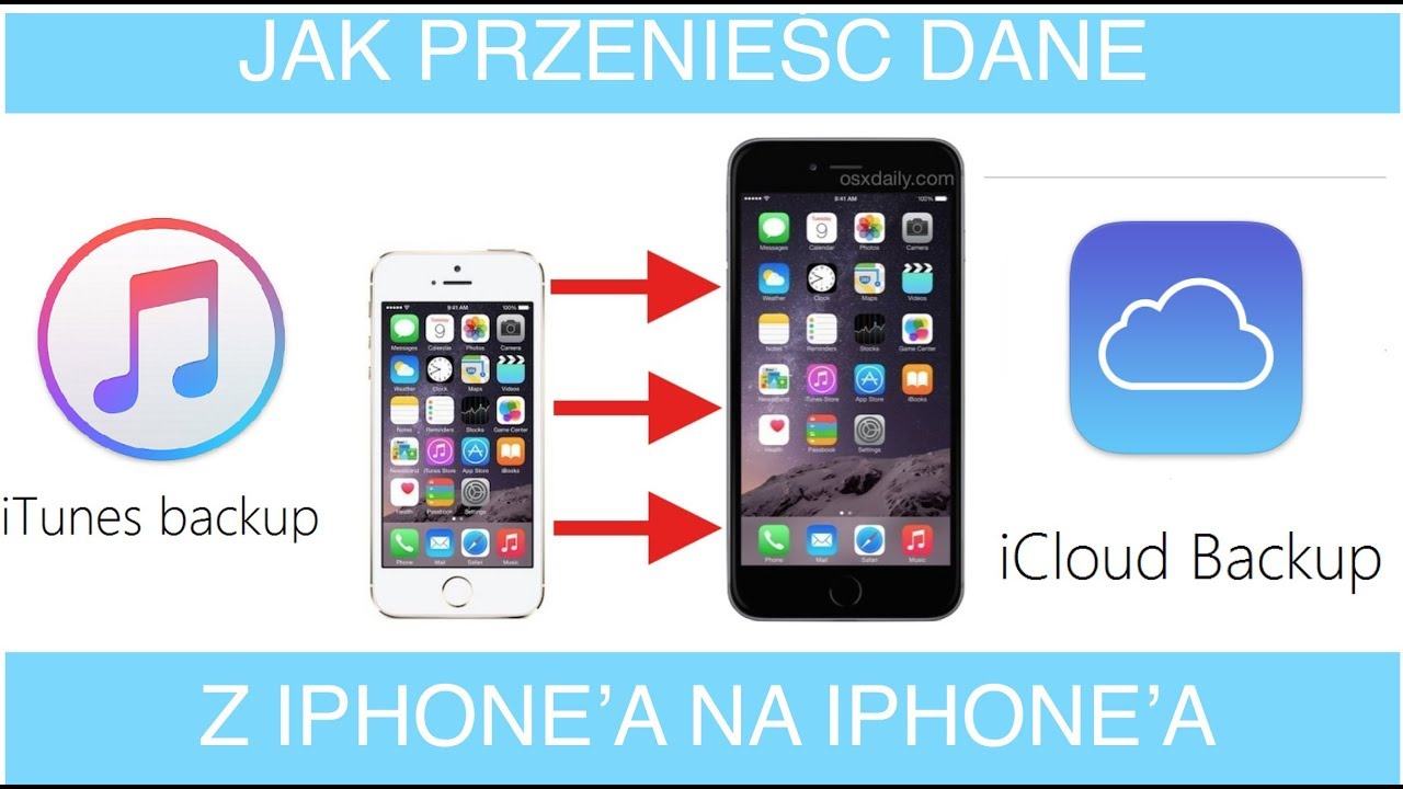 Jak przeniesc dane z iphona na iphona ?Archiwum icloud, archiwizacja iPhona