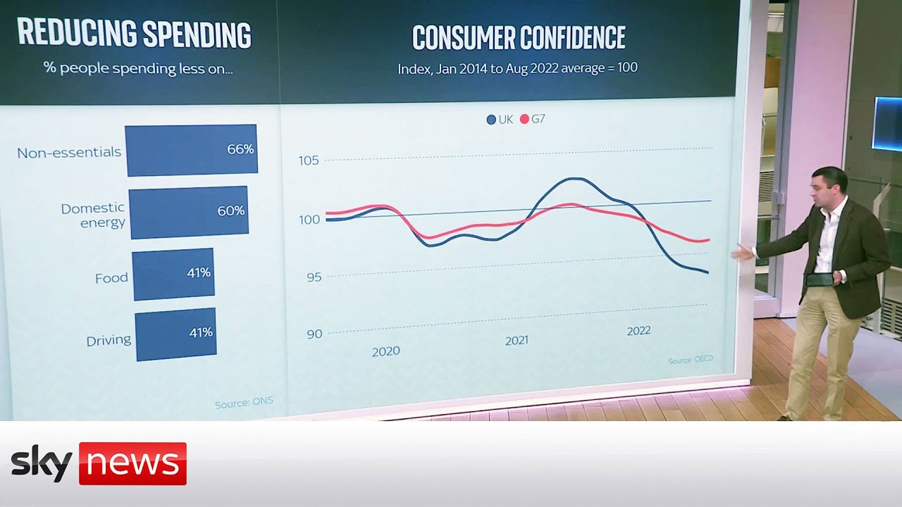 Will reduced consumer demand push the UK towards recession?