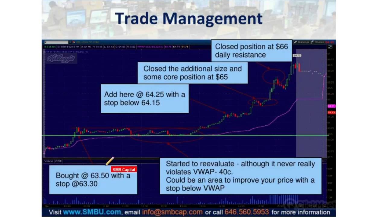 The PlayBook Checkup: Opening Drive - Consolidation Above VWAP