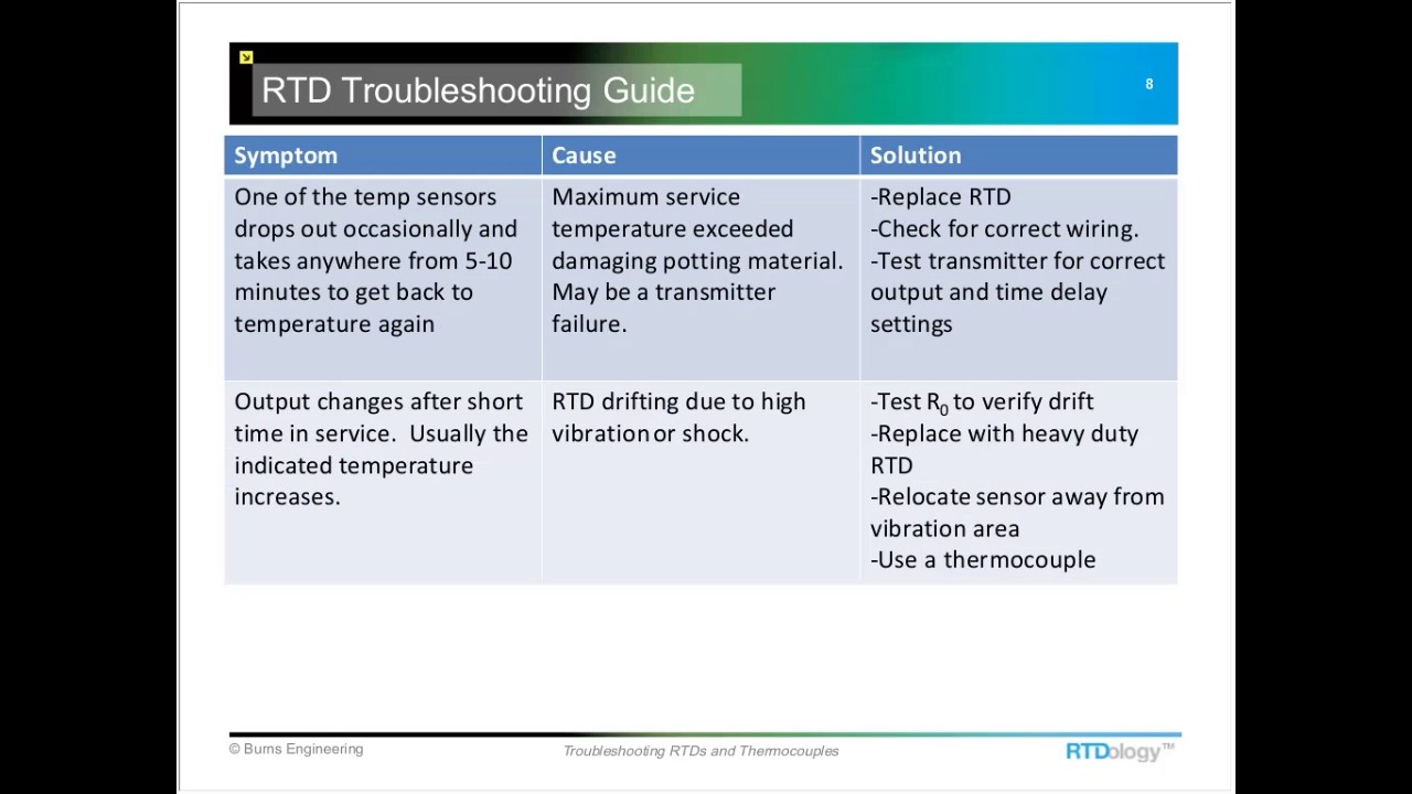 Troubleshooting RTDs and Thermocouples