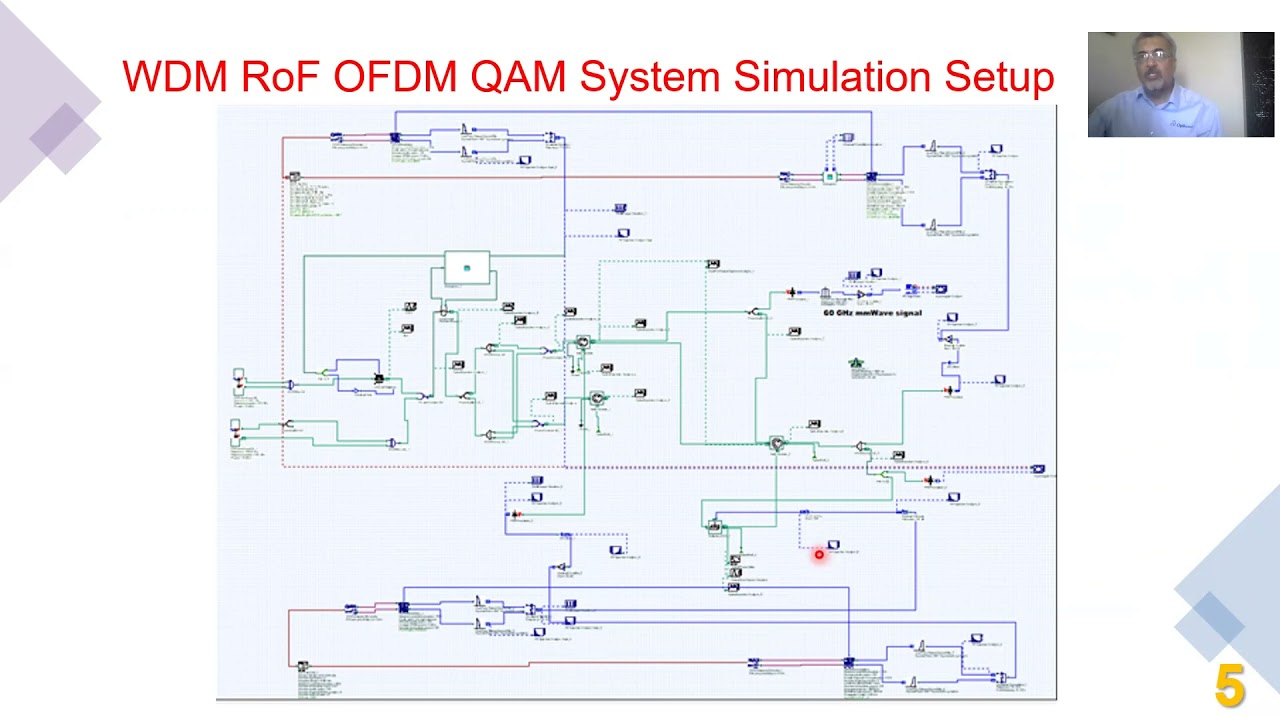 WDM ROF OFDMQAM System for Wireless PON