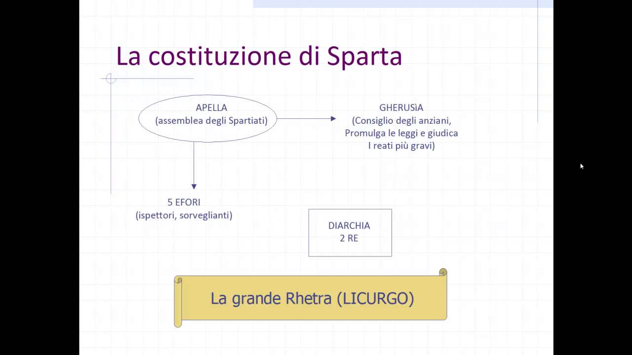 L'ordinamento di Sparta