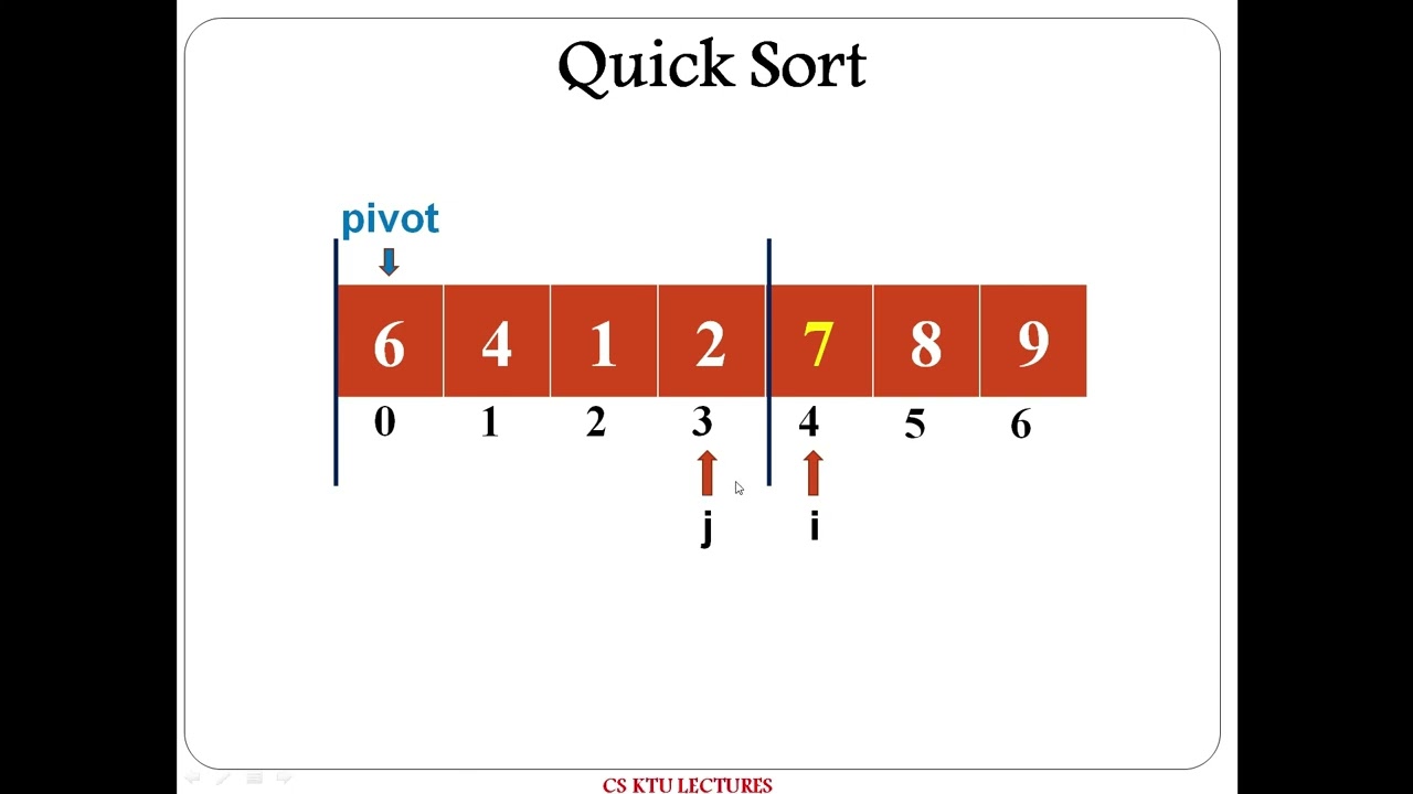 Quick Sort
