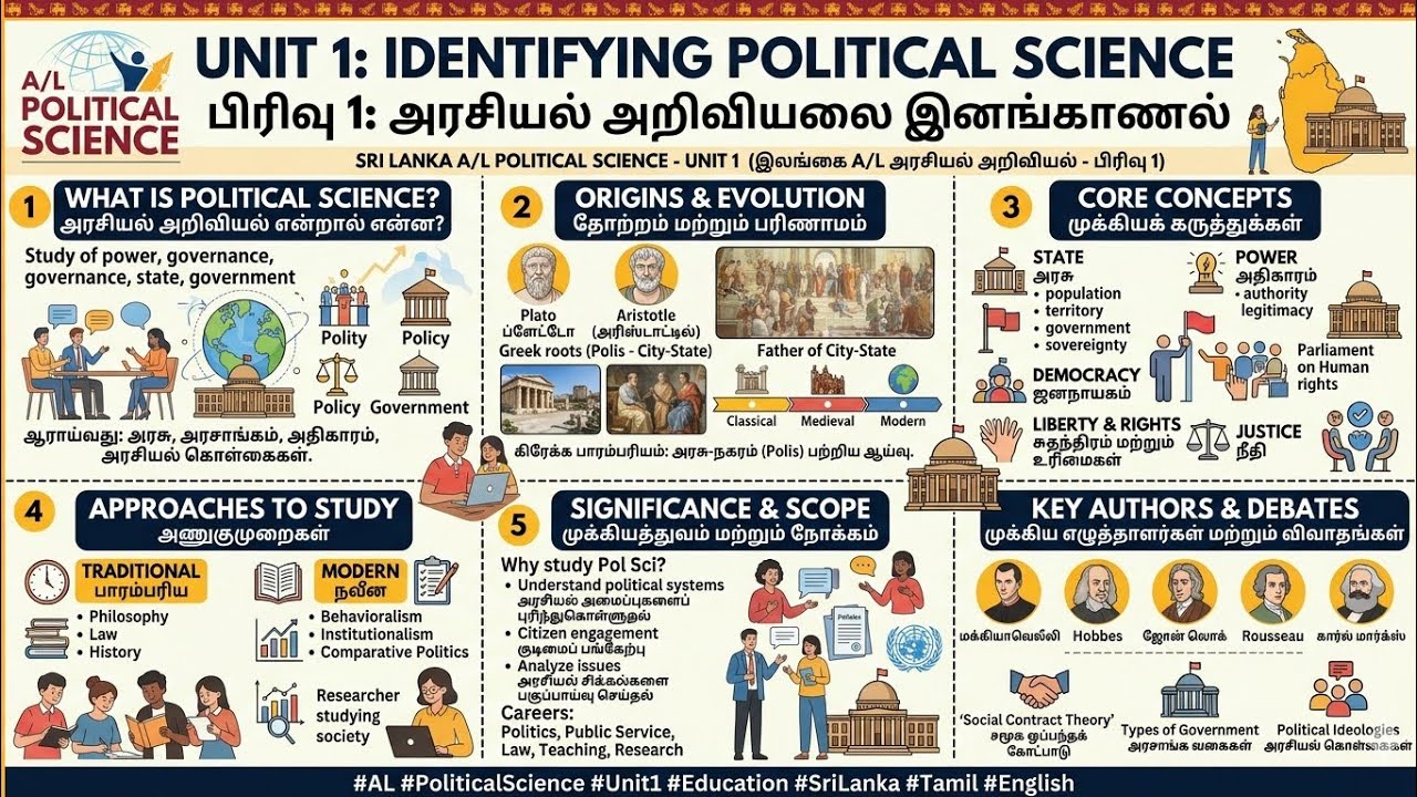 A/L POLITICAL SCIENCE 1ST UNIT(PART-1)