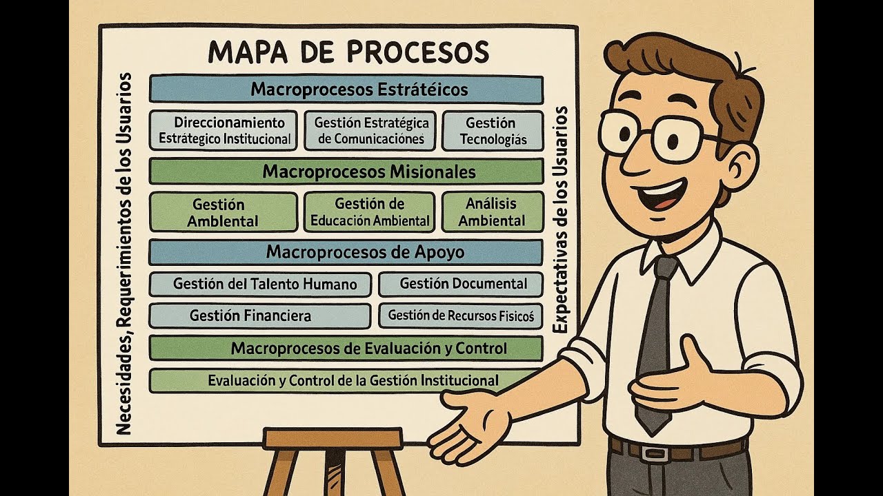 Análisis de procesos para rediseñar una estructura administrativa (sector público)