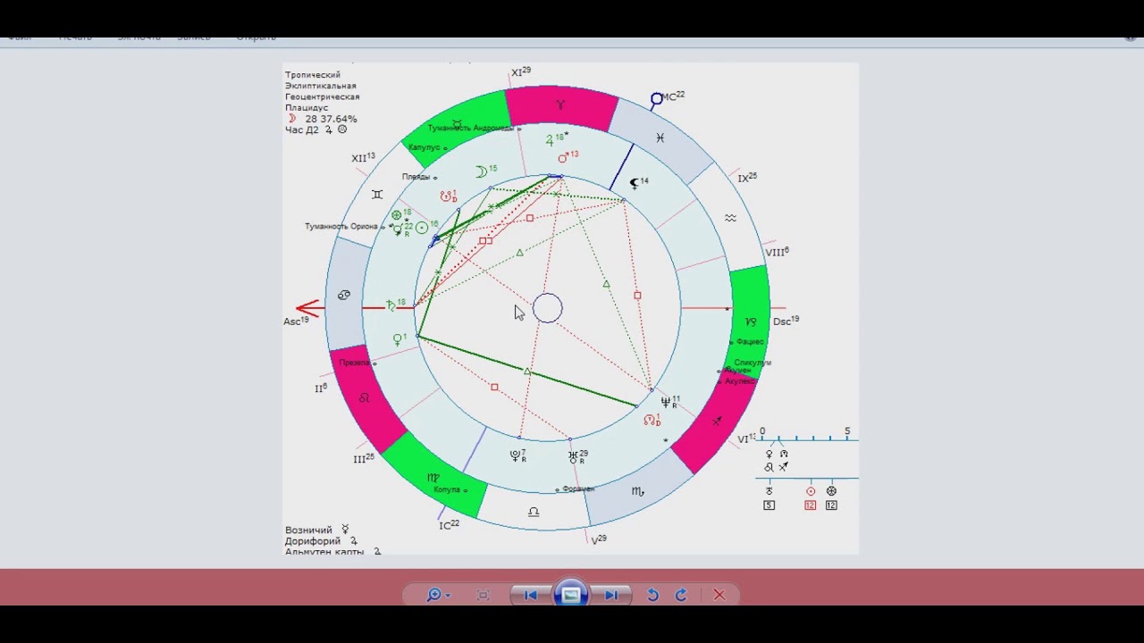 Тема детей в натальной карте (примеры 6 натальных карт)