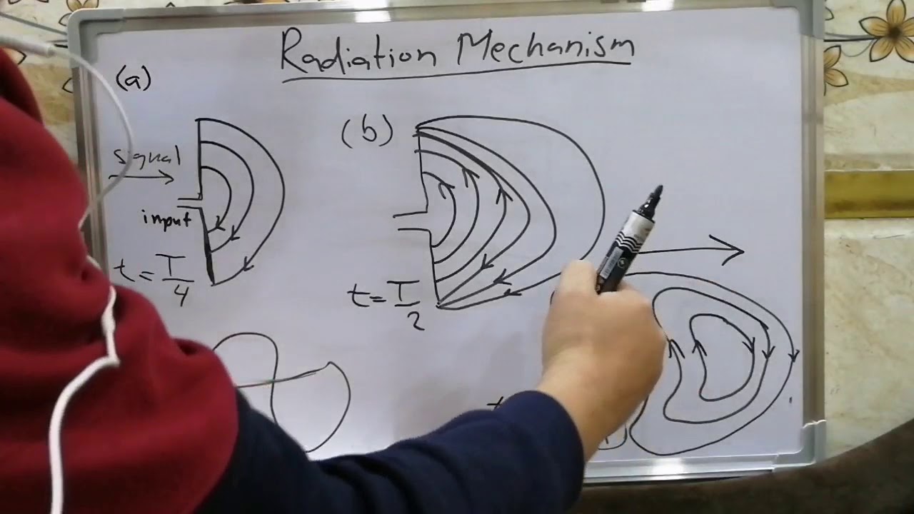 Antennas and Propagation - Lecture #1