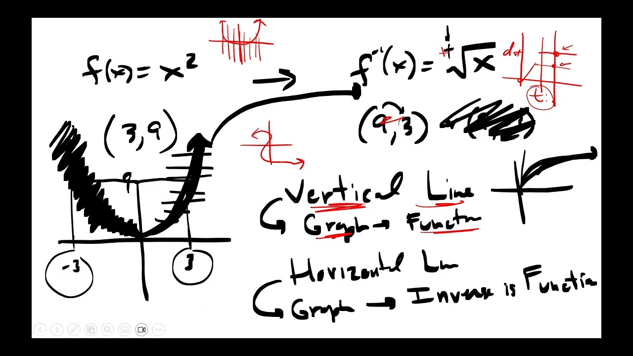 TRIG LEC CH4 SEC7 PART 1