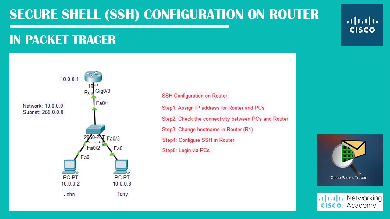 Secure Shell (SSH) Configuration On Router In PacketTracer | Networking Academy | 