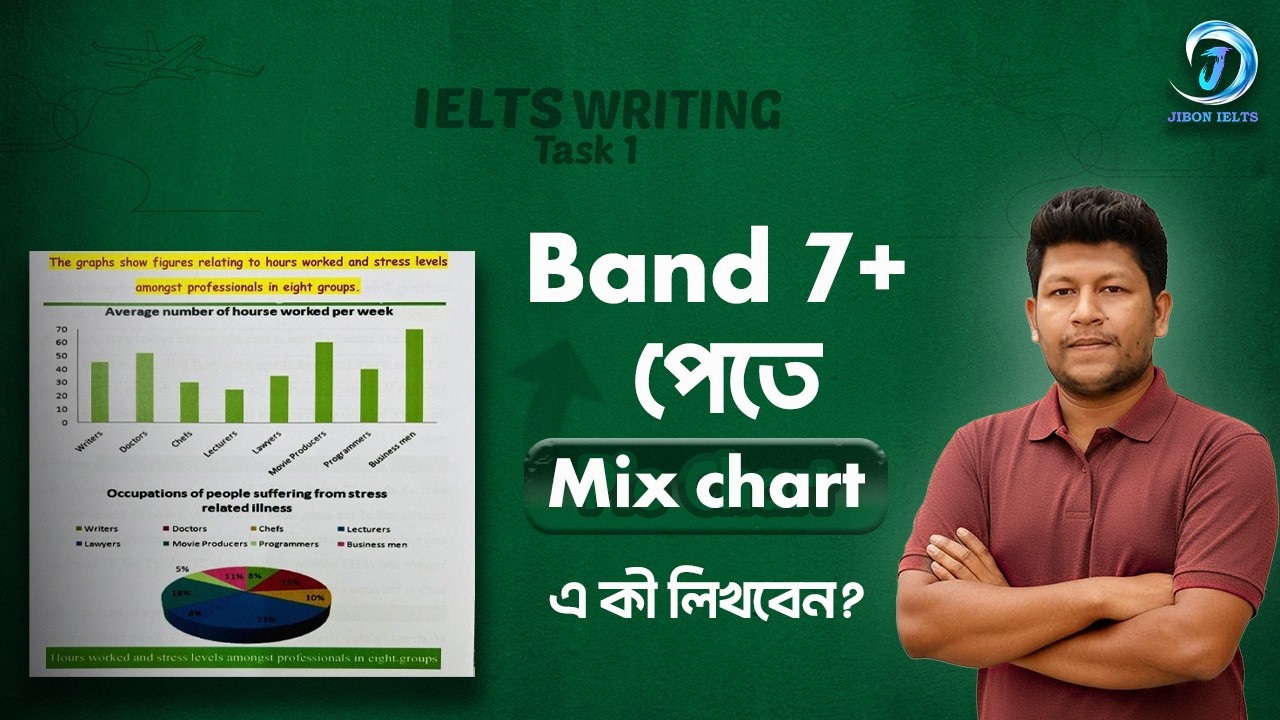 Get Ready for an 8+ Band Score in the IELTS Writing Task 1 Charts!