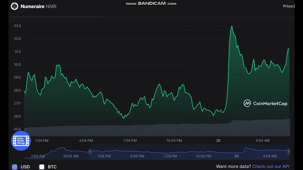 Numeraire   NMR    + 57 %   -   Numeraire to USD Chart