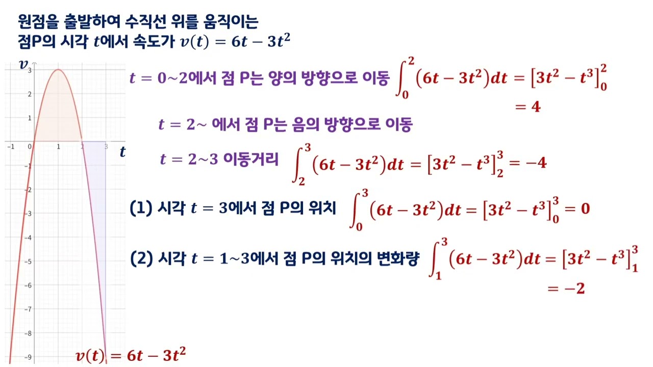 [2022개정 미적분1]40. 속도와 거리