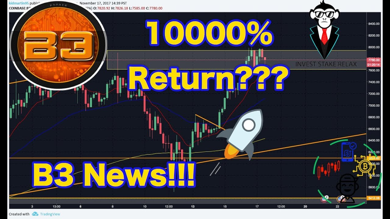 B3Coin 10000% Staking & News!!! (Bitcoin Update)