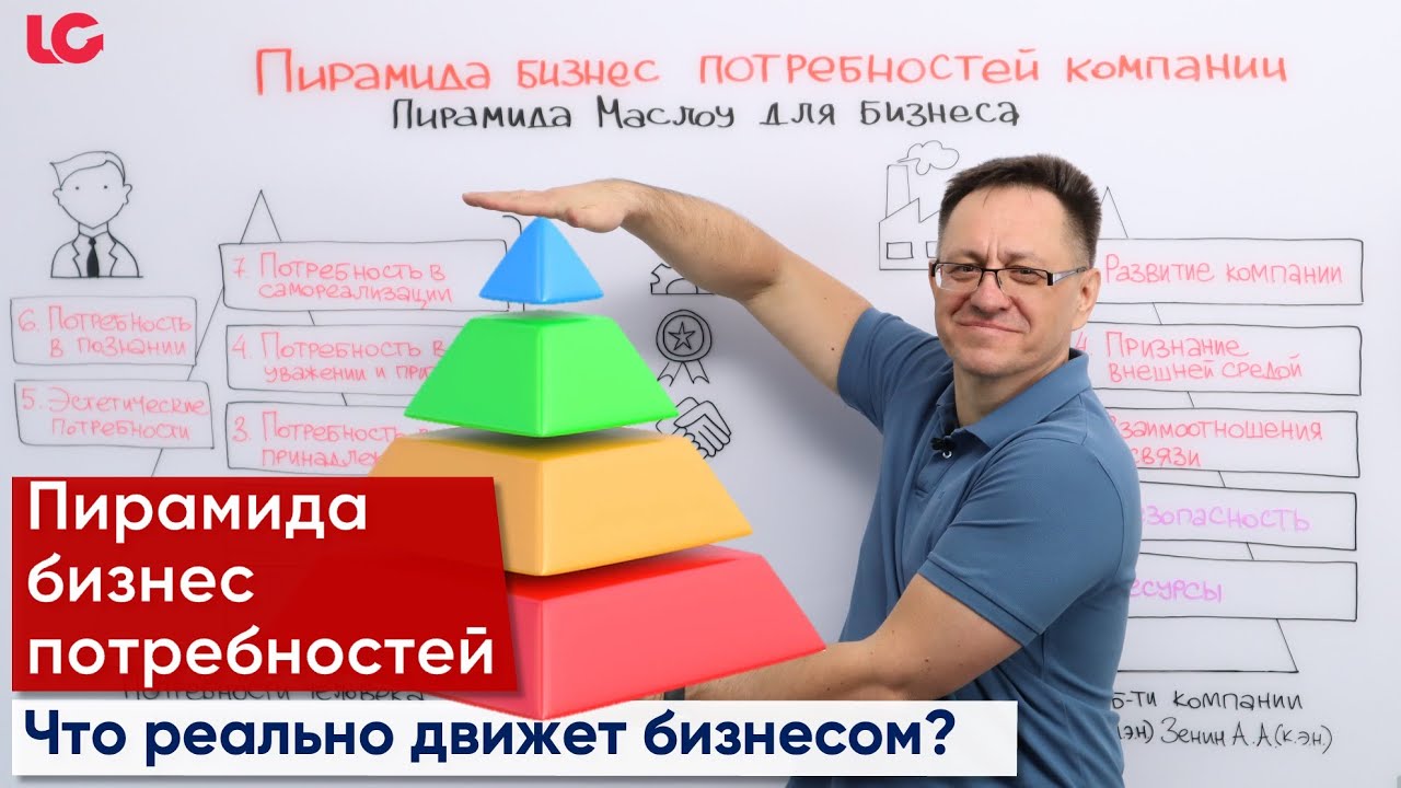 Пирамида Маслоу для бизнеса.