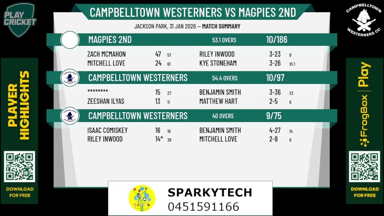 CWCC 2nd v Magpies 2nd - Day 2