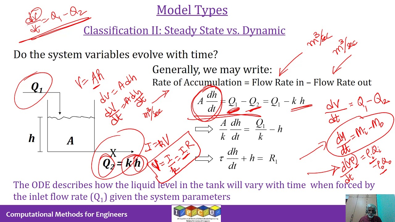 Video Lesson 7 Steady State vs  Dynamic Models