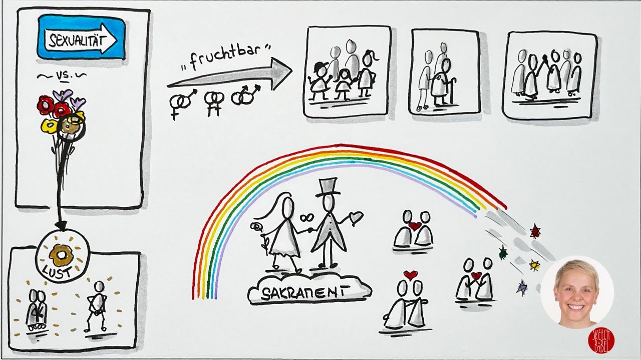 Grundtext des Forums 4 (Sexualität) auf dem Synodalen Weg in Sketchnotes