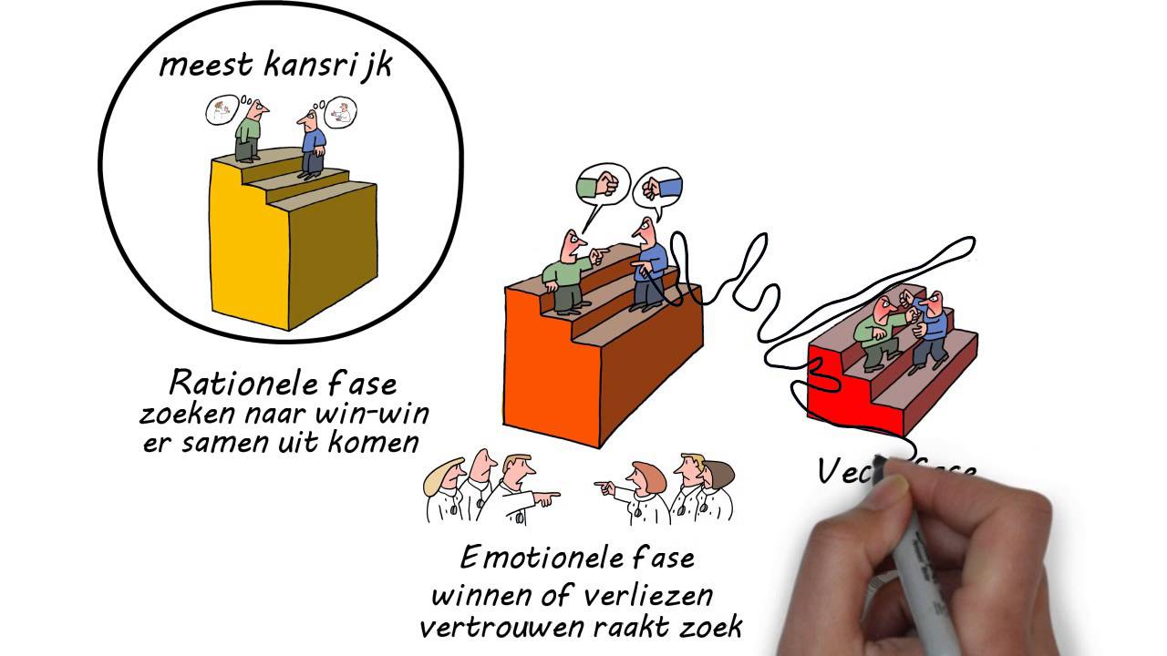 Omgaan met conflicten