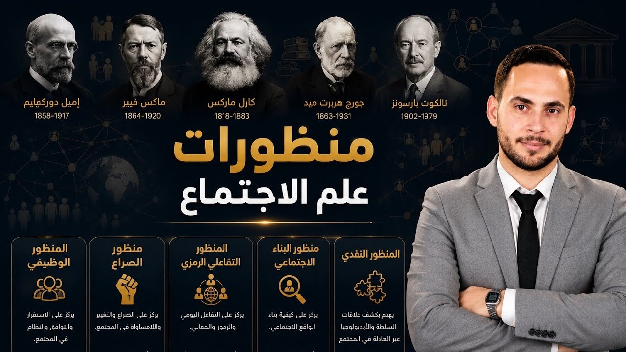 الدرس الثاني | المنظورات الرئيسية في علم الإجتماع | علم النفس والاجتماع 🧠جيل 2008 الاستاذ فيصل دعسان