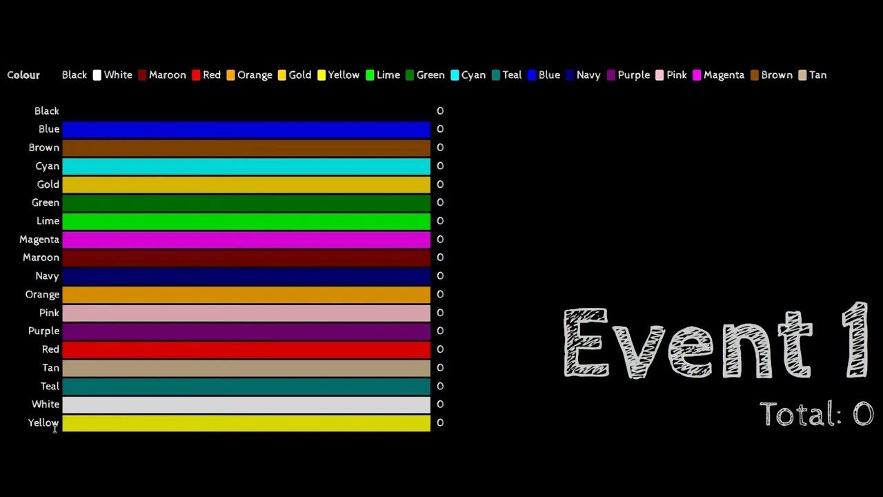 Master Narwhal's Old Algicosathlon Scores Over Time
