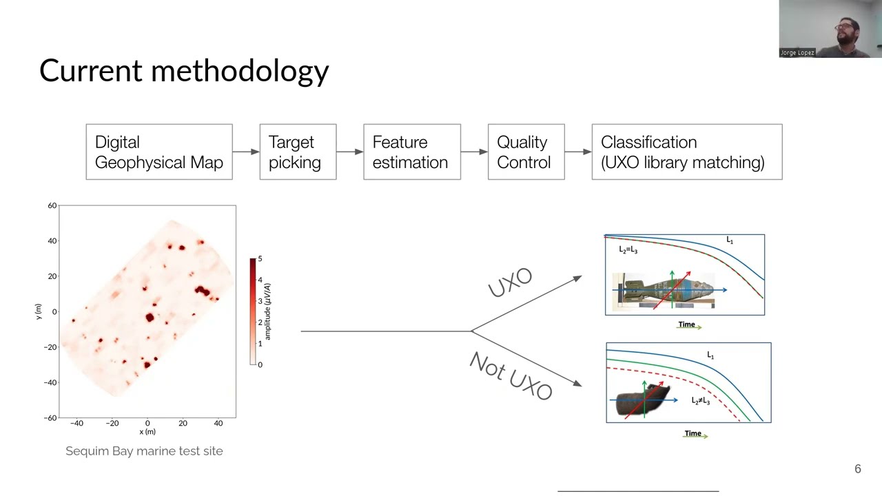 BCGS Technical Talks: Dr. Jorge Lopez-Alvis