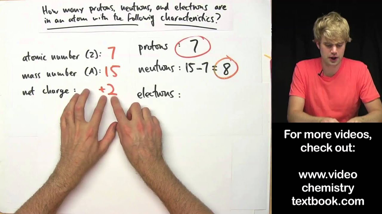 Practice Problems: Net Charge, Mass Number, Atomic Number