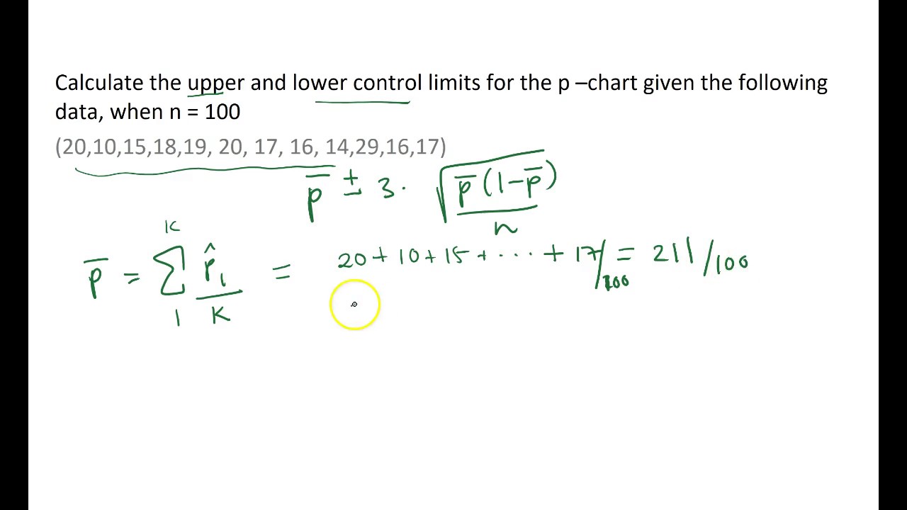 Control Limits for p-chart by hand