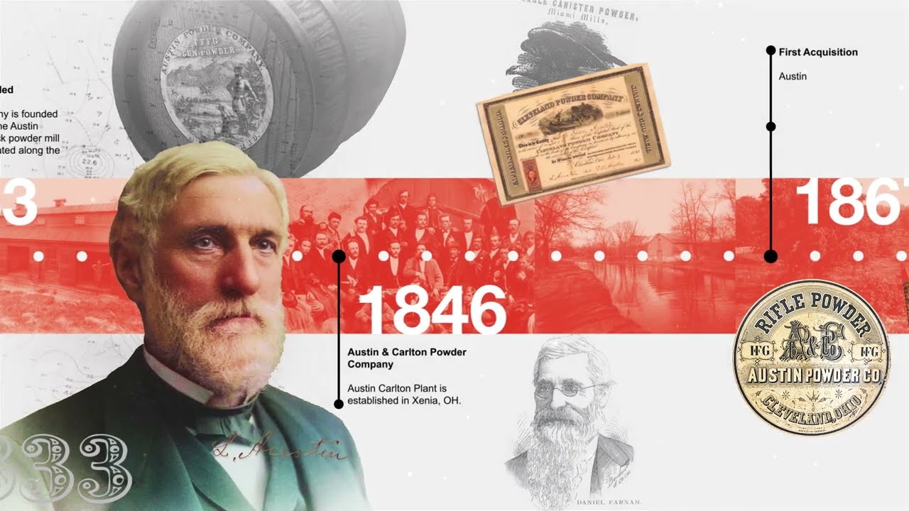 190 Year History
