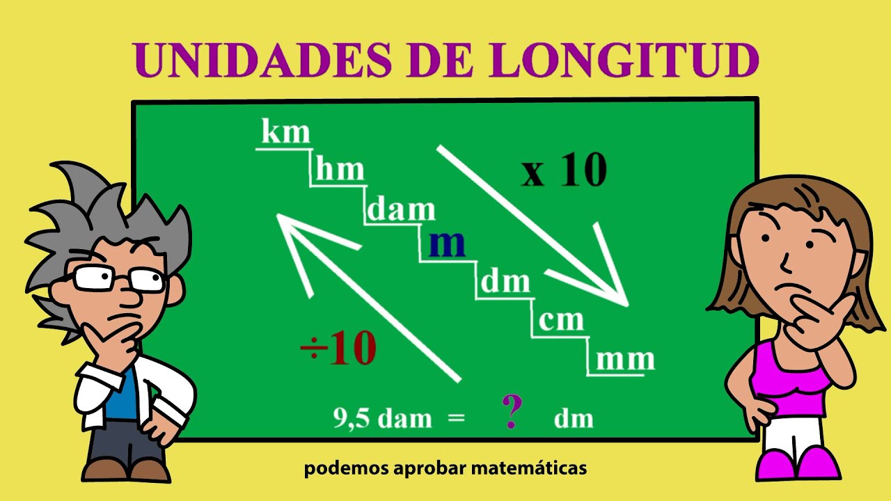 Conversi&oacute;n de unidades de longitud o medida: km, hm, dam, m, dm, cm, mm