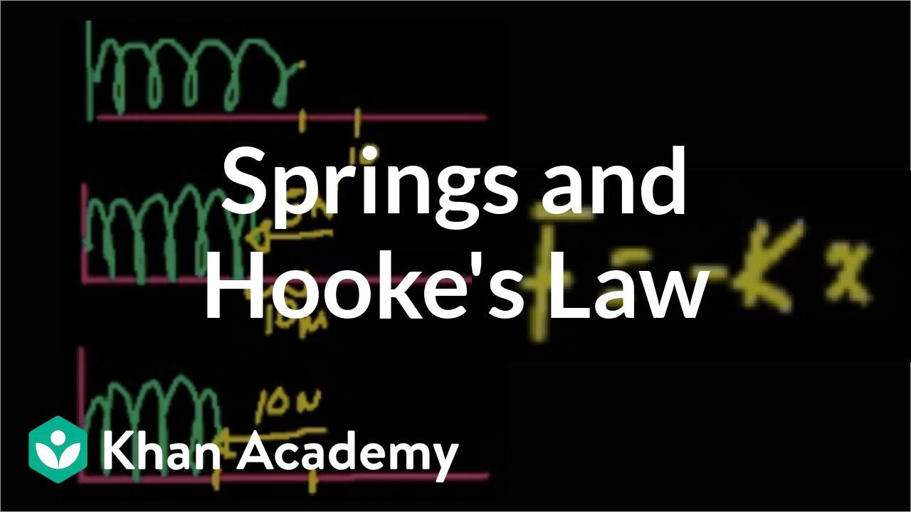 Intro to springs and Hooke's law | Work and energy | Physics | Khan Academy
