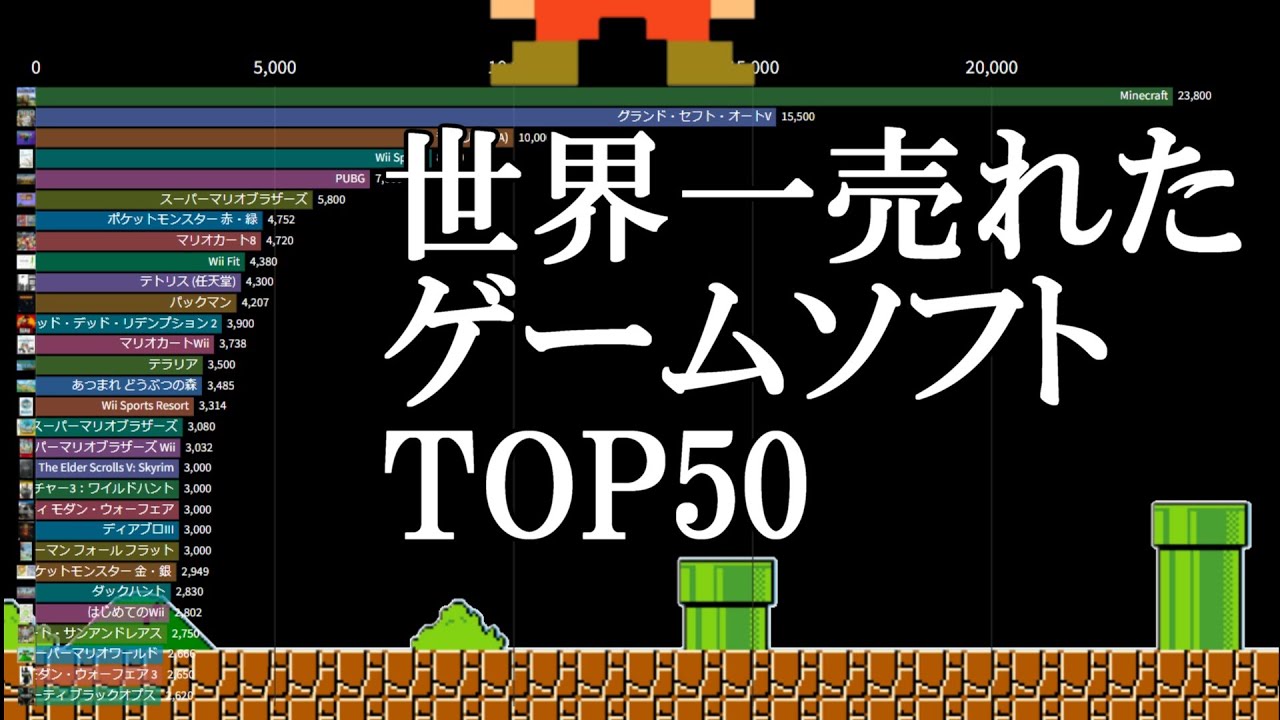 世界で最も売れたゲームソフト　TOP50　ランキング