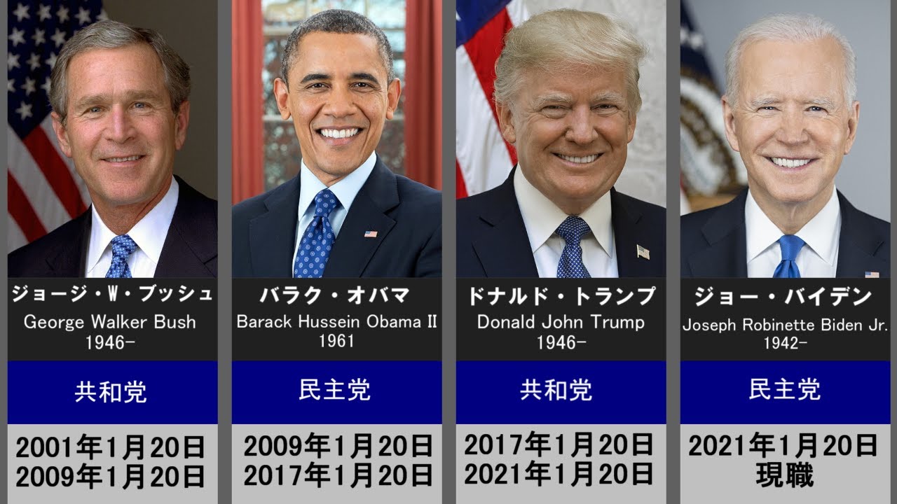 歴代アメリカ大統領一覧（タイムライン）