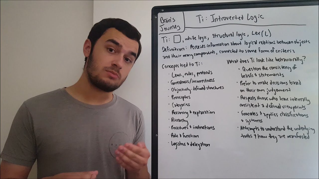 Ti: Introverted Logic (Socionics)