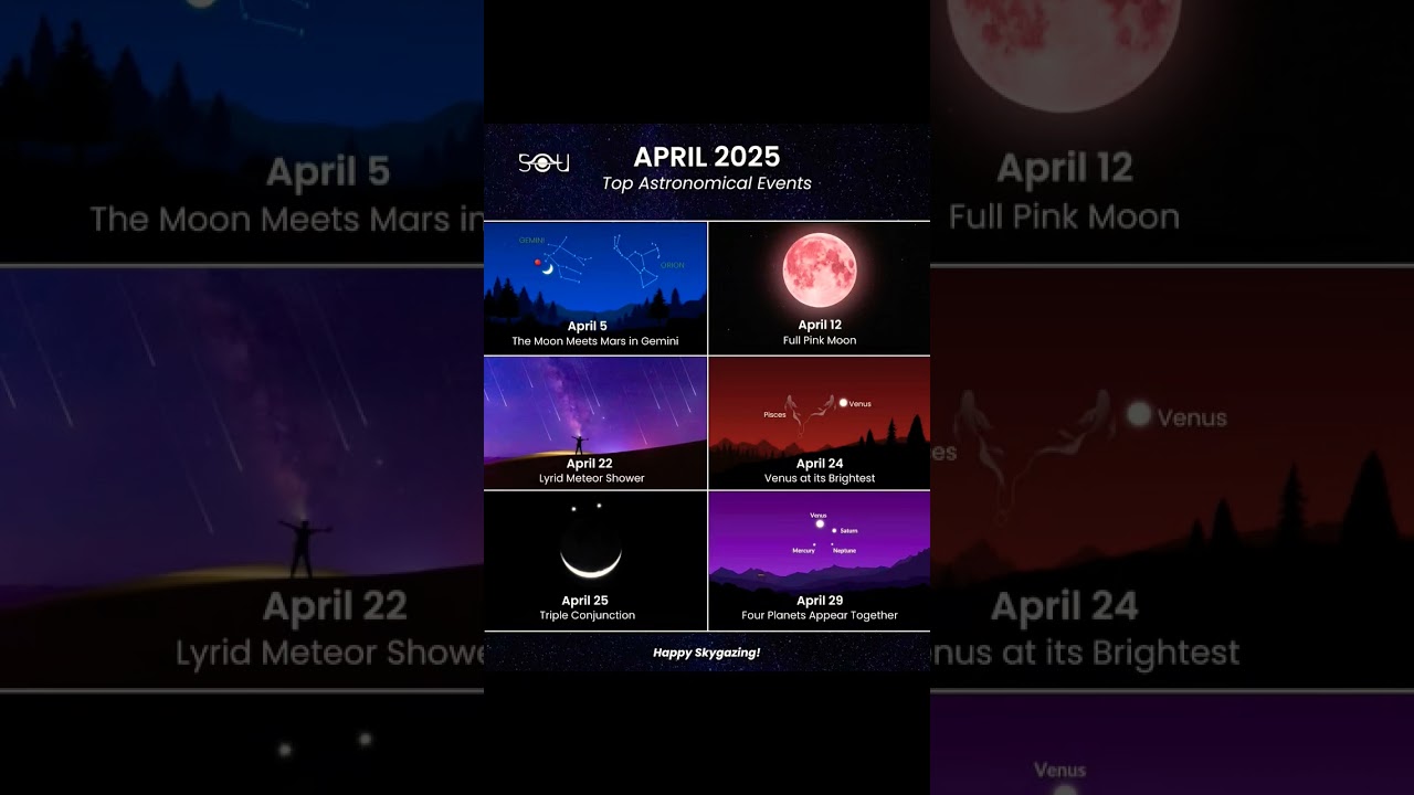 Top Astronomical Events in April 2025