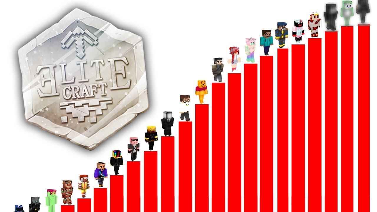 Niveles De Poder EliteCraft 1 [Comedia]