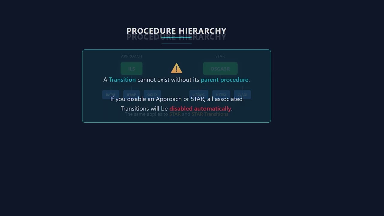 Airport Configuration Manager Tutorial | FSHud - Air Traffic Control