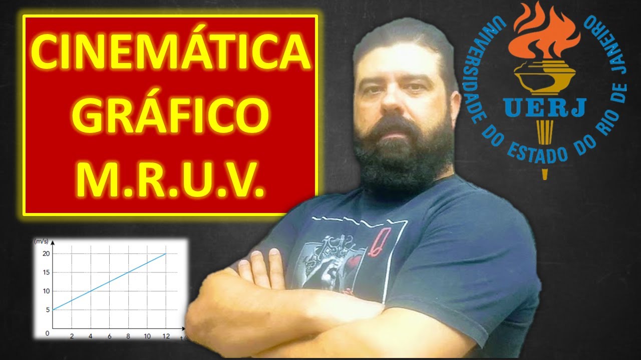 UERJ 2018 | Q1_40 - Equação horária posição e gráfico v x t, cinemática do MRUV