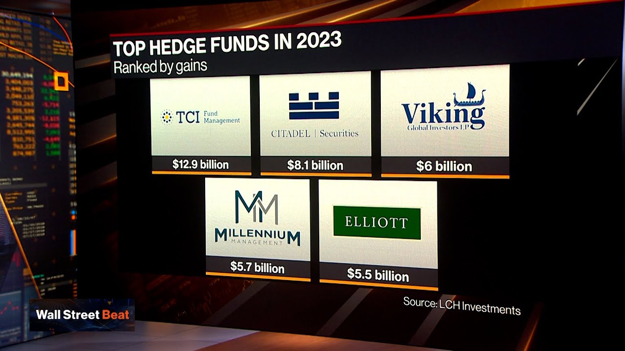 Citadel Resumes Reign as Most-Profitable Hedge Fund