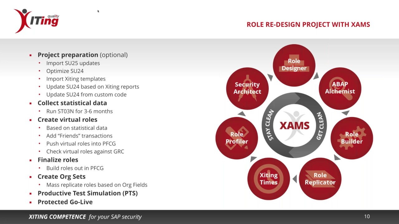 Xiting Authorization Management Suite (XAMS) - Business Level