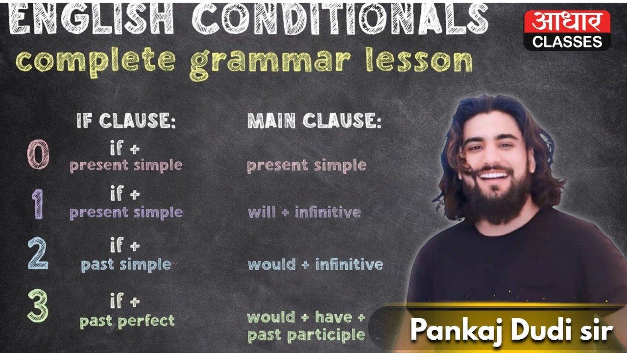 Conditional sentences in English | All type explained in Hindi