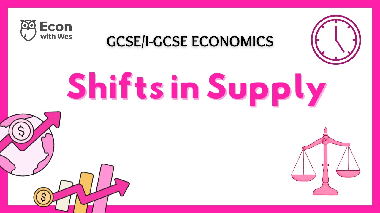 21. Shifts in Supply