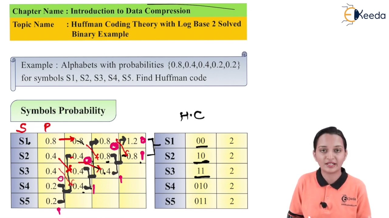 Huffman Coding Theory with Log Base 2 Solved Binary Example - Introduction - Data Compression