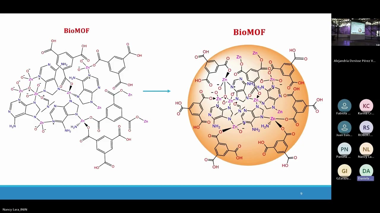 09 Síntesis y Evaluación In-Vitro de una MOF Dirigida a FAP para Radioterapia Dirigida