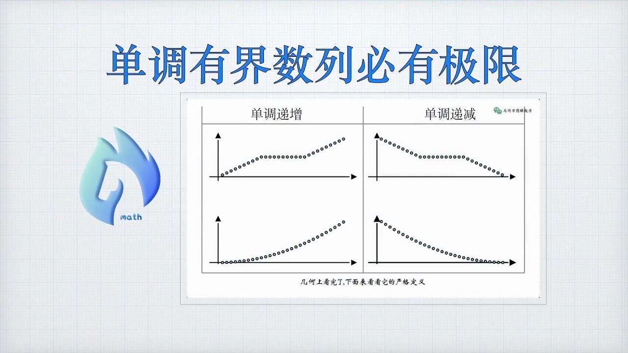 单调有界数列必有极限｜马同学图解微积分