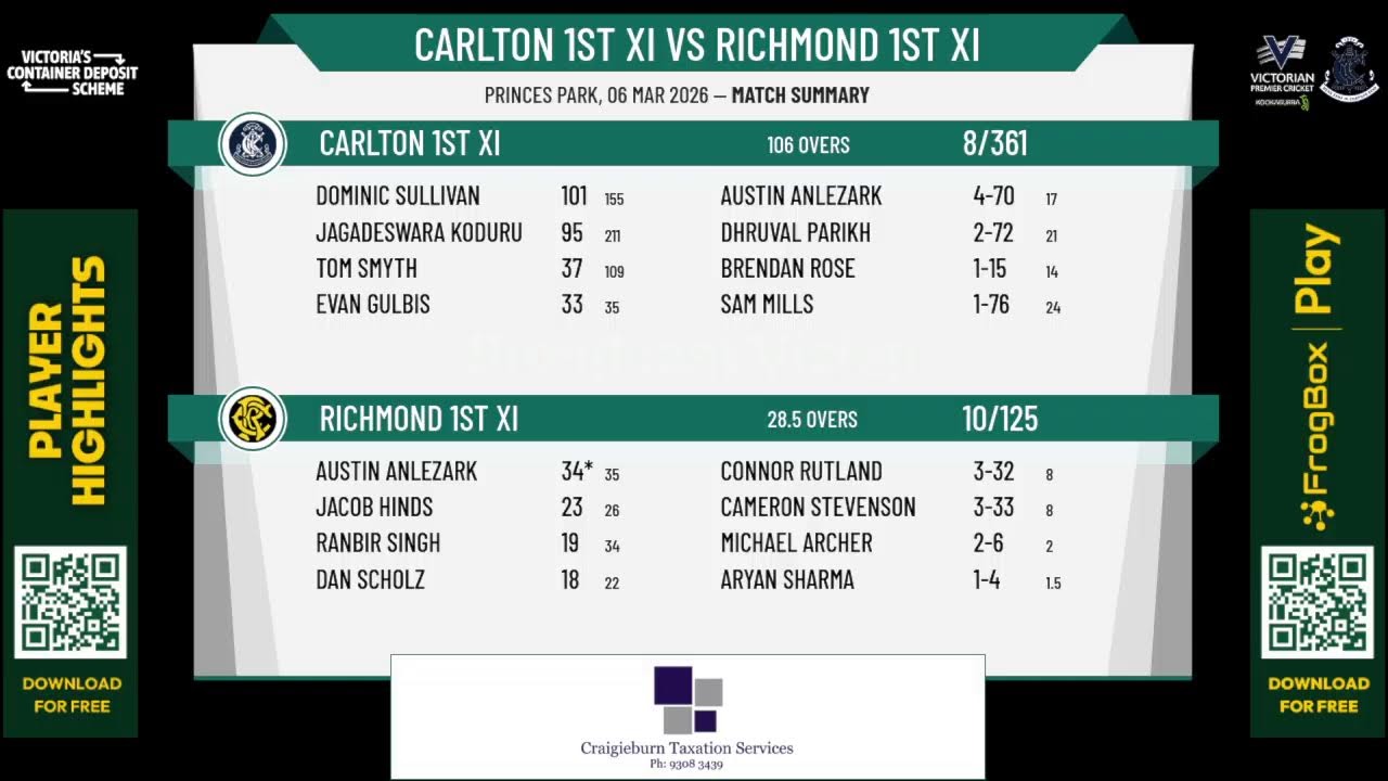 Carlton 1st XI v Richmond 1st XI