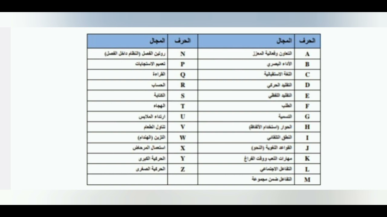 ماهو برنامج الإيبلز ABLLS-R؟ أفضل برنامج مستخدم لعلاج التوحد ABA