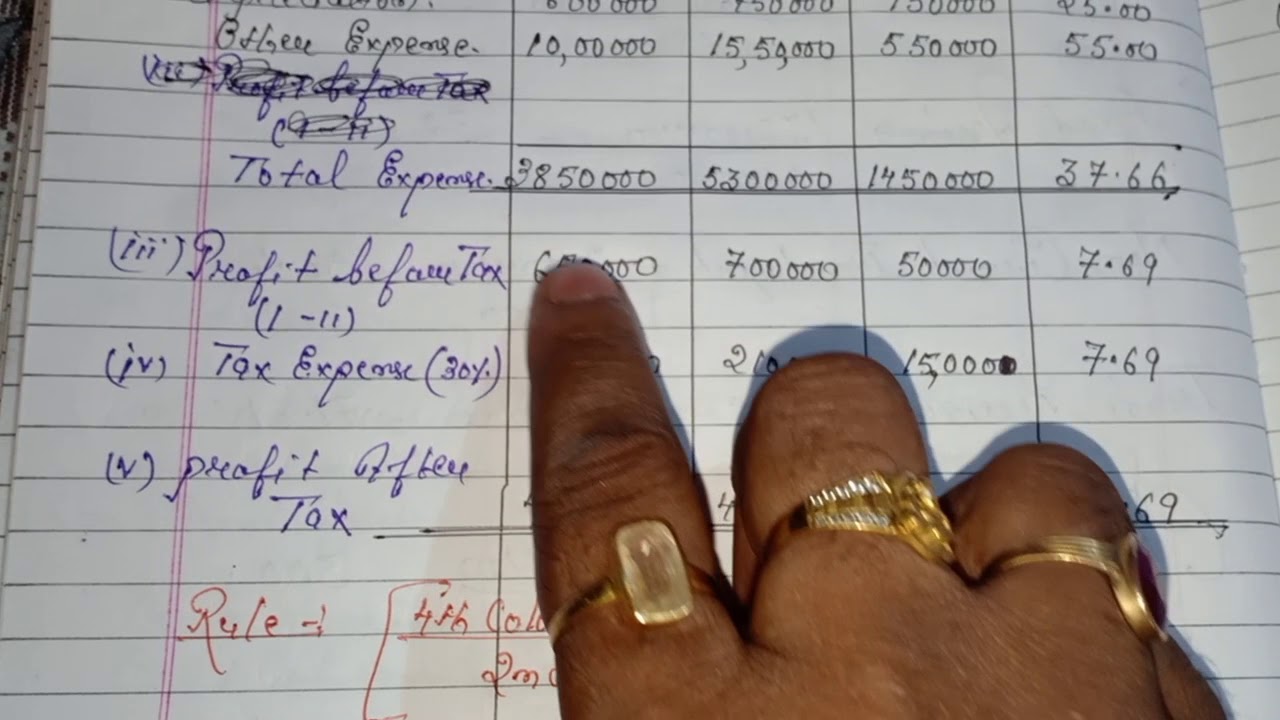 Comparative income statement .