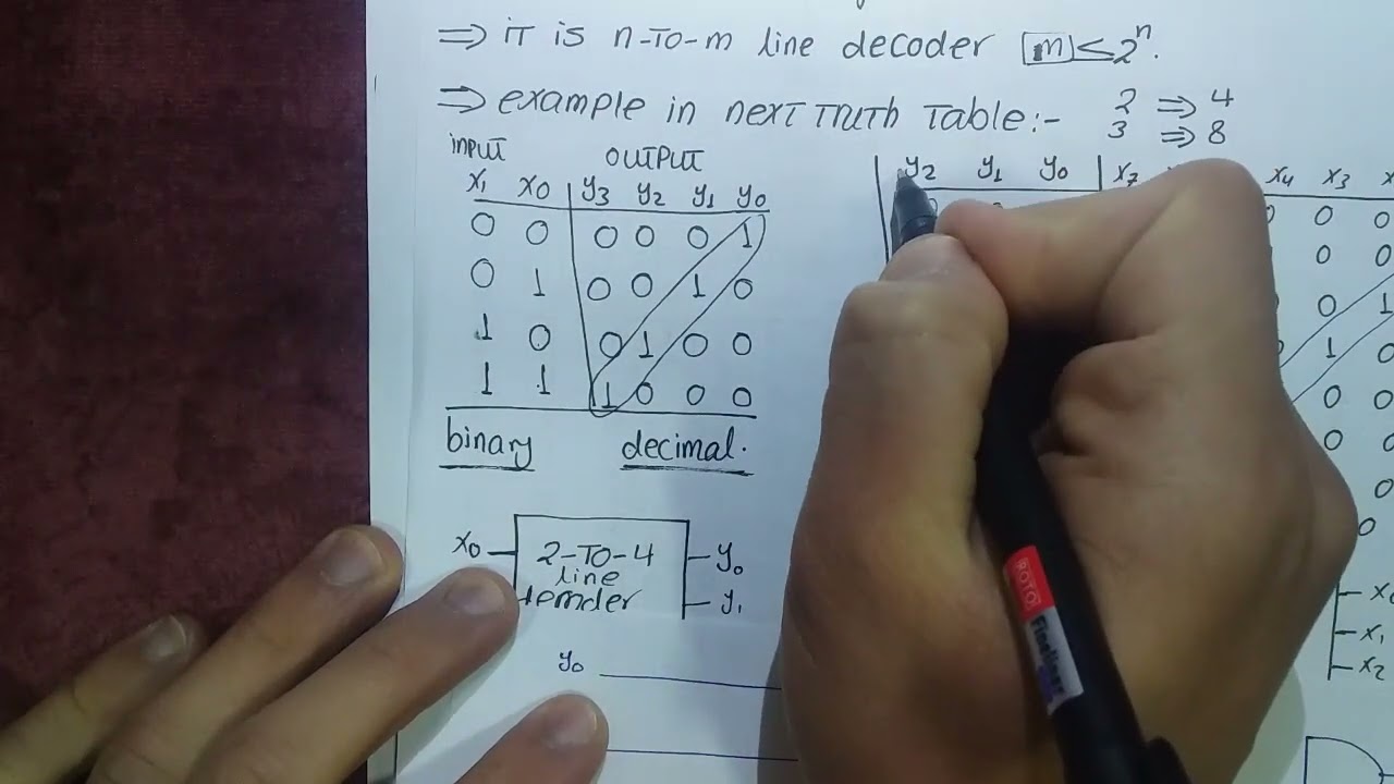 مراجعه #5- Encoder and Decoder  شرح بالعربي
