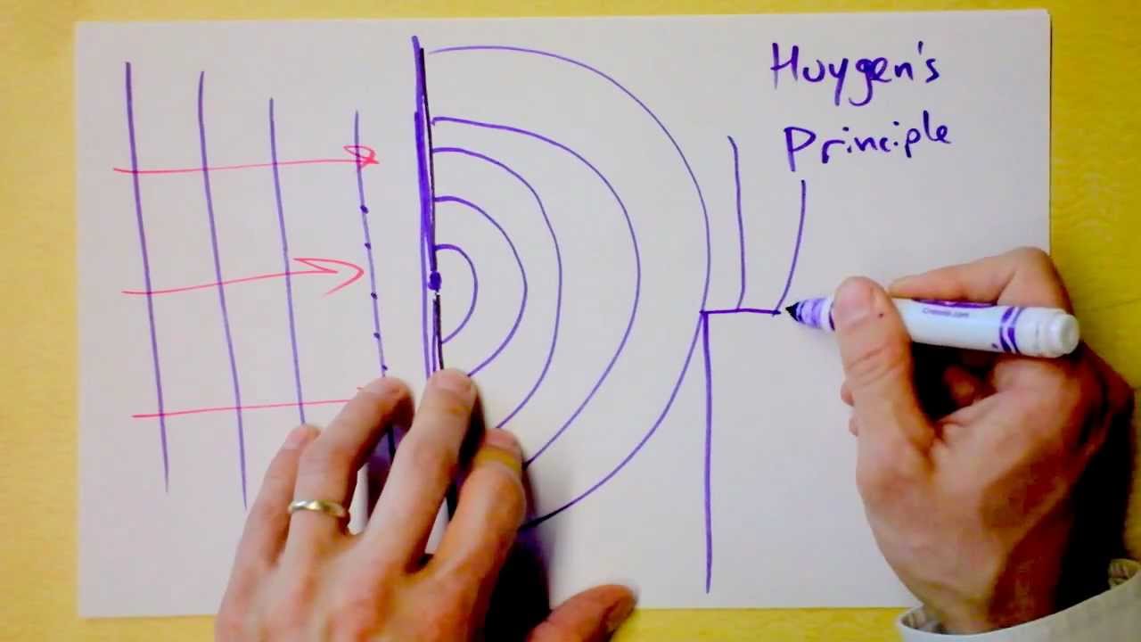 Принцип Гюйгенса | Он голландец! | Doc Physics